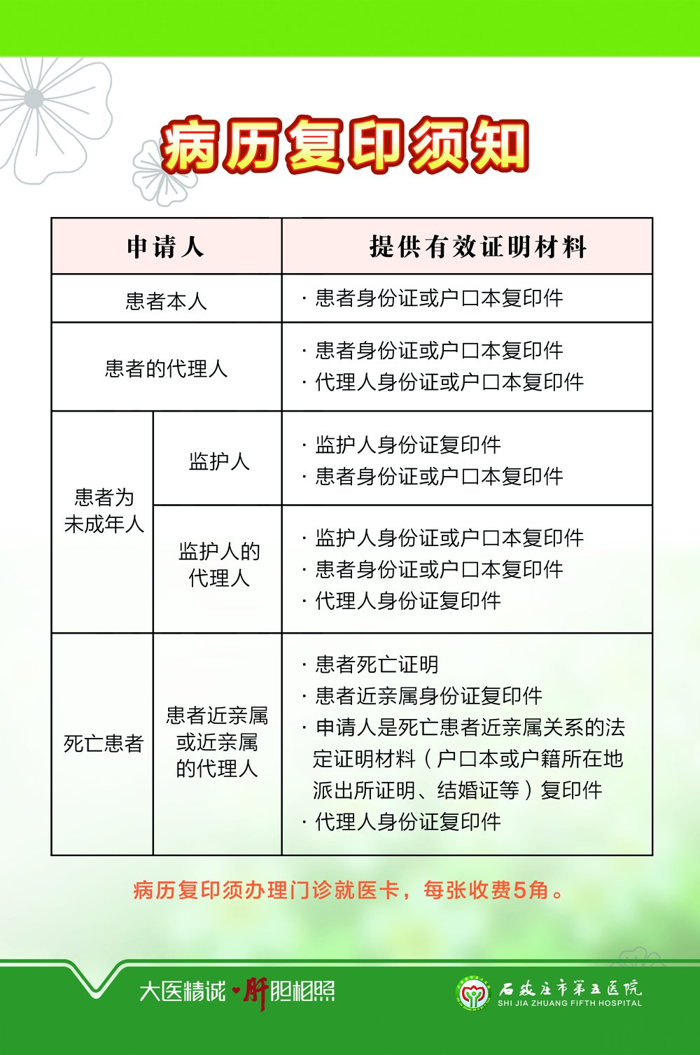 石家莊市第五醫(yī)院病歷復(fù)印流程