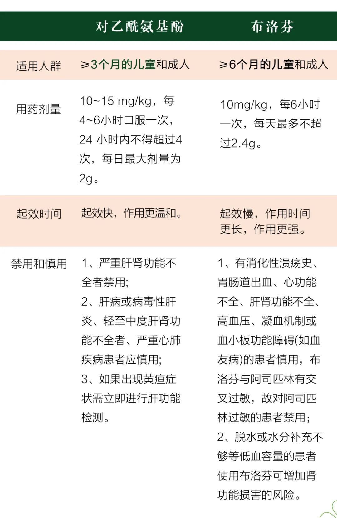 兒童新冠感染注意事項