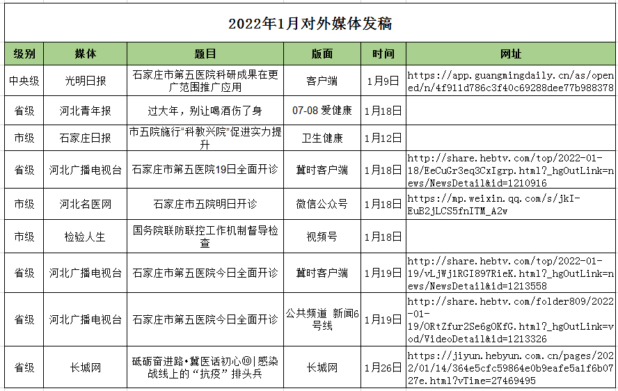 2022月1月對(duì)外媒體宣傳報(bào)道