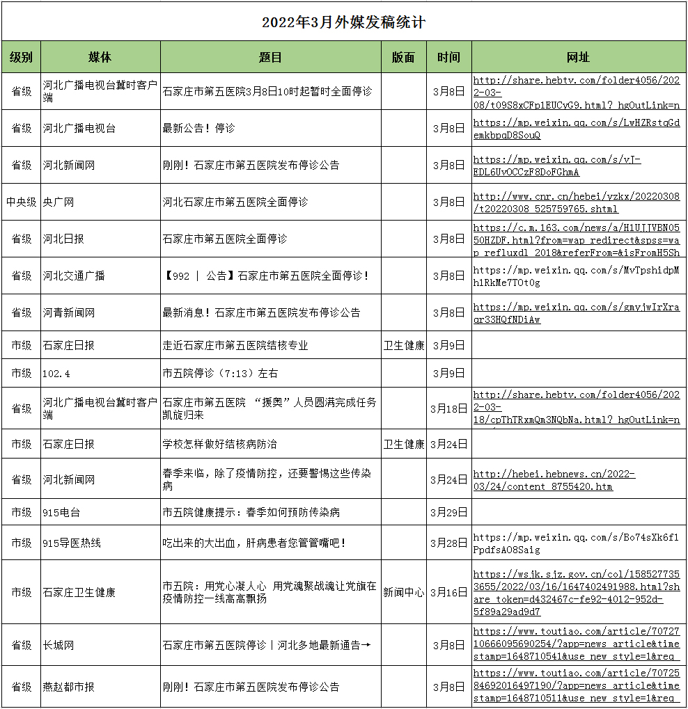 2022月3月對外媒體宣傳報道