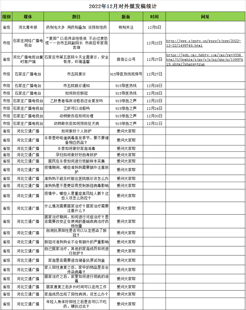 2022月12月對外媒體宣傳報道