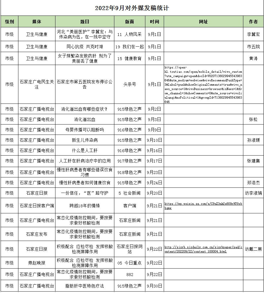 2022月9月對外媒體宣傳報道