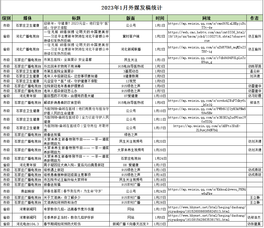 2023年1月對外媒體宣傳報道