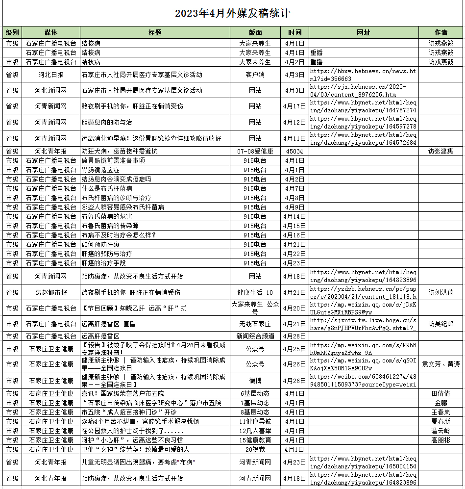 2023年4月對(duì)外媒體宣傳報(bào)道