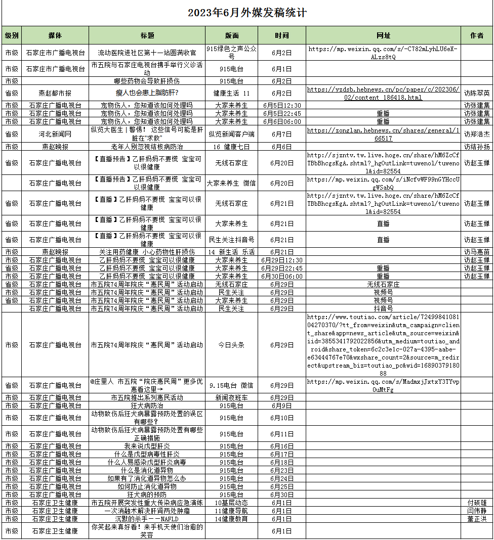 2023年6月對外媒體宣傳報道