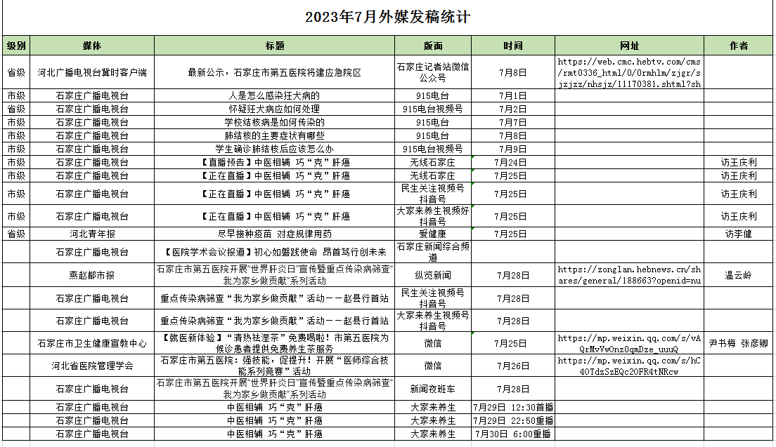 2023年7月對外媒體宣傳報道