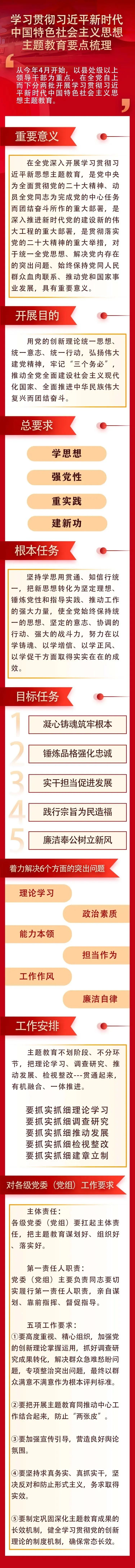 主題教育·微課堂|學(xué)習(xí)貫徹習(xí)近平新時代中國特色社會主義思想主題教育要點梳理