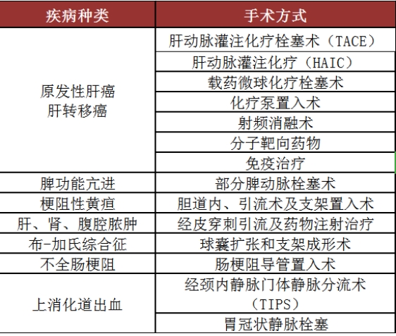 中晚期肝癌治療新選擇：肝動(dòng)脈灌注化療（HAIC）