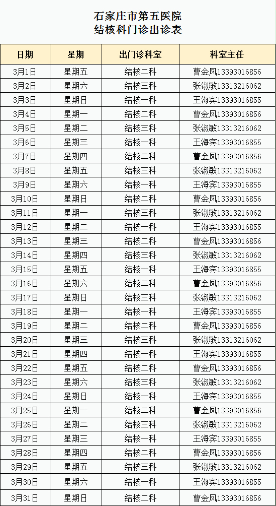 2024年3月份結(jié)核科門(mén)診出診表