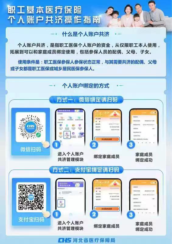 職工基本醫(yī)療保險(xiǎn)個(gè)人賬戶(hù)共濟(jì)操作指南