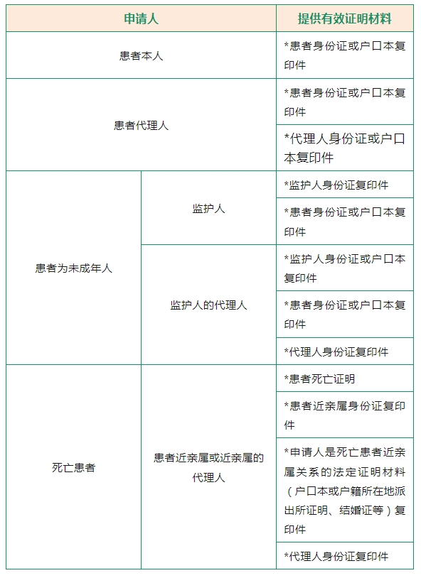 市五院住院攻略：從辦理入院到康復(fù)出院，您都需要做什么？記得收藏哦~