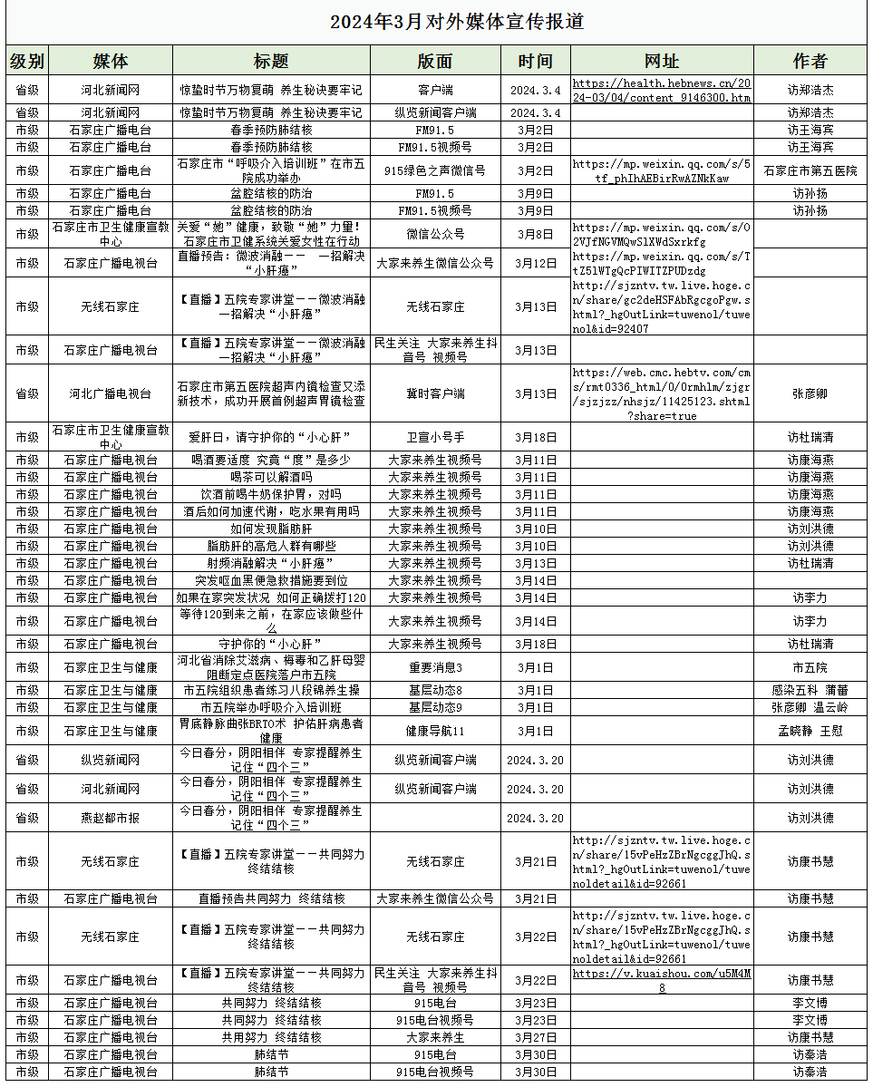 2024年3月對外媒體宣傳報(bào)道