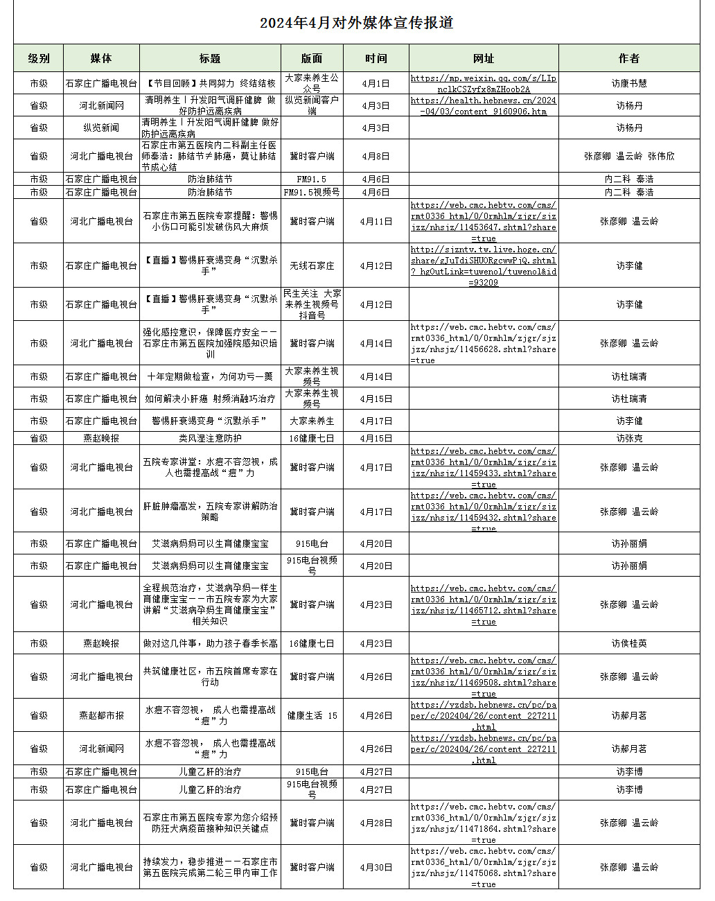 2024年4月對外媒體宣傳報道