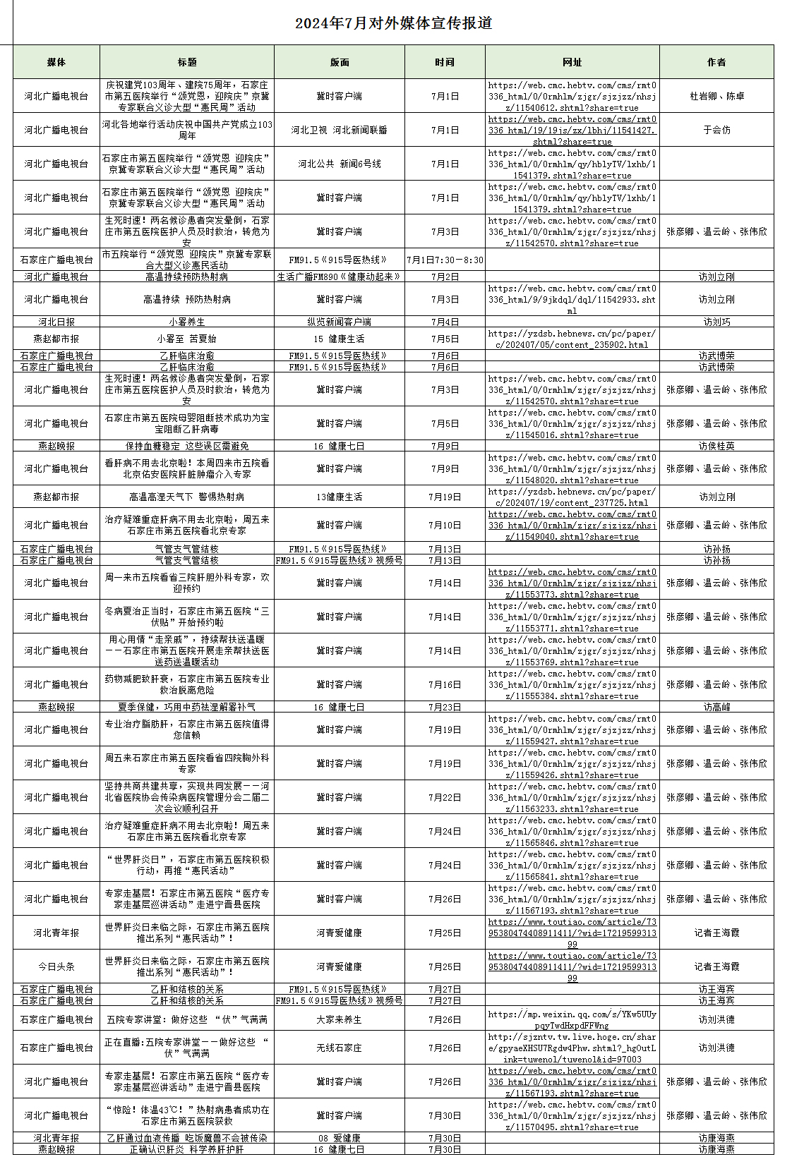 2024年7月對(duì)外媒體宣傳報(bào)道